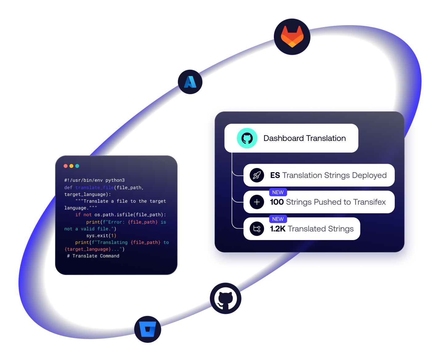 Reusable_Repositories-1